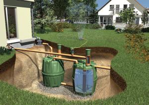 Regenwassersammelsystem Innovationen